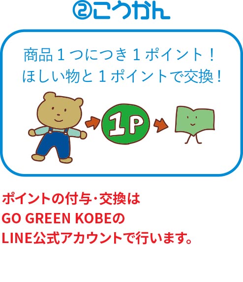 ポイントの付与･交換は GO GREEN KOBEの LINE公式アカウントで行います。